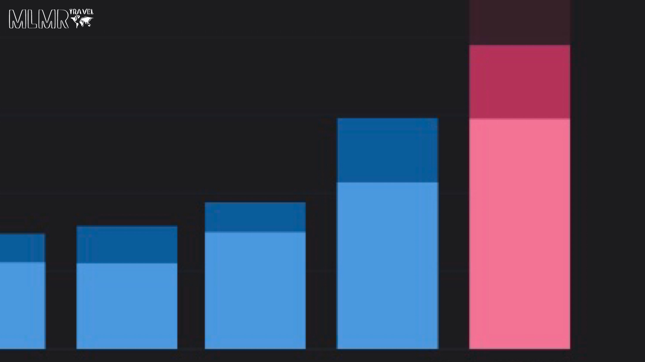 Increasing Our Engagement on Pinterest